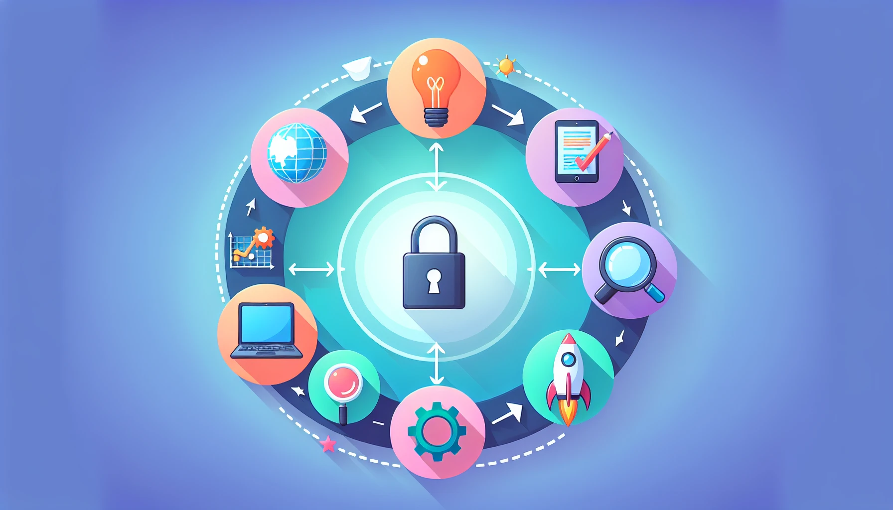 Security software design and development lifecycle
